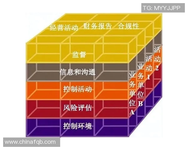 法务中心：推动企业合规管理与风险控制的核心战略转型与实践探索