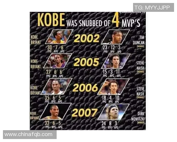 科比职业生涯数据全解析：得分、助攻、篮板等多项纪录统计与分析